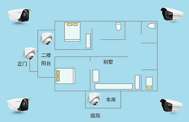 別墅庭院安防監(jiān)控與無(wú)線覆蓋案例！(圖4)