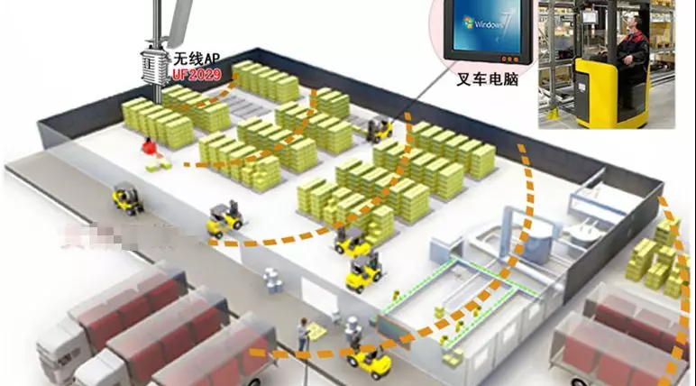 工廠車間無(wú)線覆蓋解決方案(圖1)