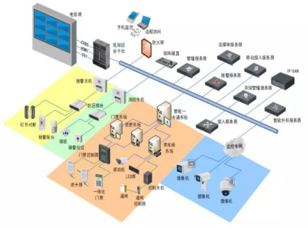 大型監(jiān)控安裝工程解決方案(圖1)