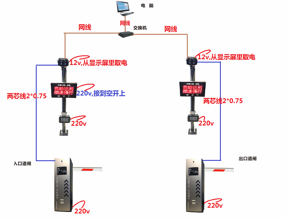 智能停車車牌識別系統(tǒng)解決方案(圖2)