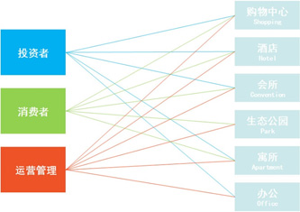 商場(chǎng)監(jiān)控系統(tǒng)解決方案(圖2)