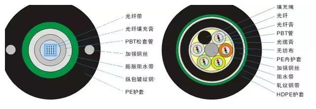 綜合布線工程常用的線材及設(shè)備有哪些？(圖3)