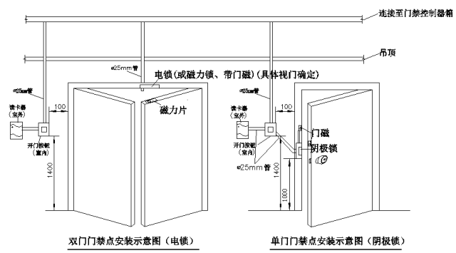 門(mén)禁系統(tǒng)安裝與調(diào)試知識(shí)大全(圖1)