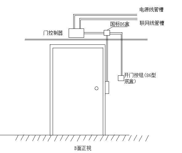 門(mén)禁系統(tǒng)安裝與調(diào)試知識(shí)大全(圖4)