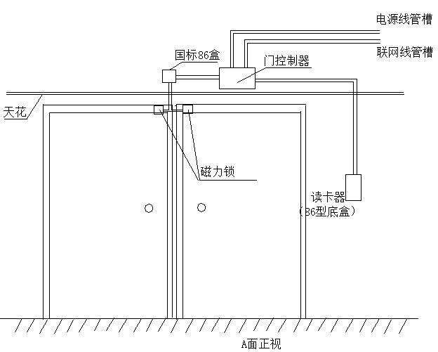 門(mén)禁系統(tǒng)安裝與調(diào)試知識(shí)大全(圖5)