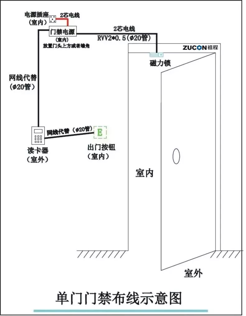 門(mén)禁系統(tǒng)安裝與調(diào)試知識(shí)大全(圖10)