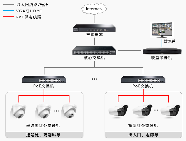 醫(yī)院智能安控系統(tǒng)解決方案(圖3)