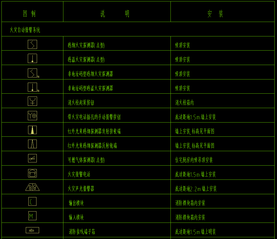 【干貨】弱電圖紙常用的圖例圖標，以后可以看懂圖紙了(圖1)