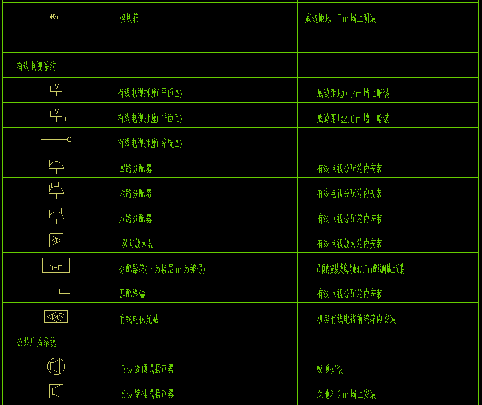 【干貨】弱電圖紙常用的圖例圖標，以后可以看懂圖紙了(圖2)