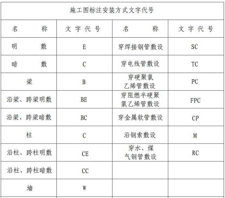 【干貨】弱電圖紙常用的圖例圖標，以后可以看懂圖紙了(圖6)