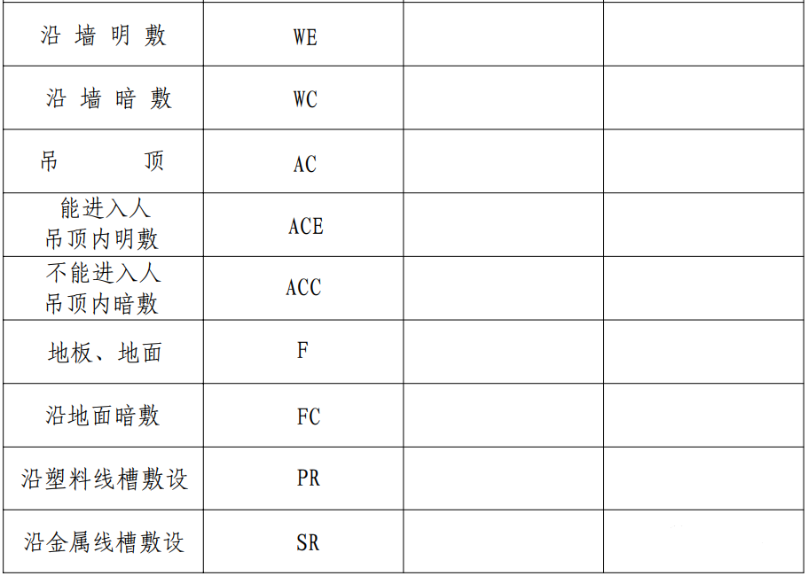 【干貨】弱電圖紙常用的圖例圖標，以后可以看懂圖紙了(圖7)