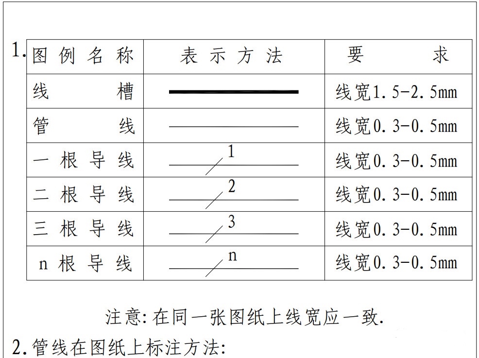 【干貨】弱電圖紙常用的圖例圖標，以后可以看懂圖紙了(圖8)