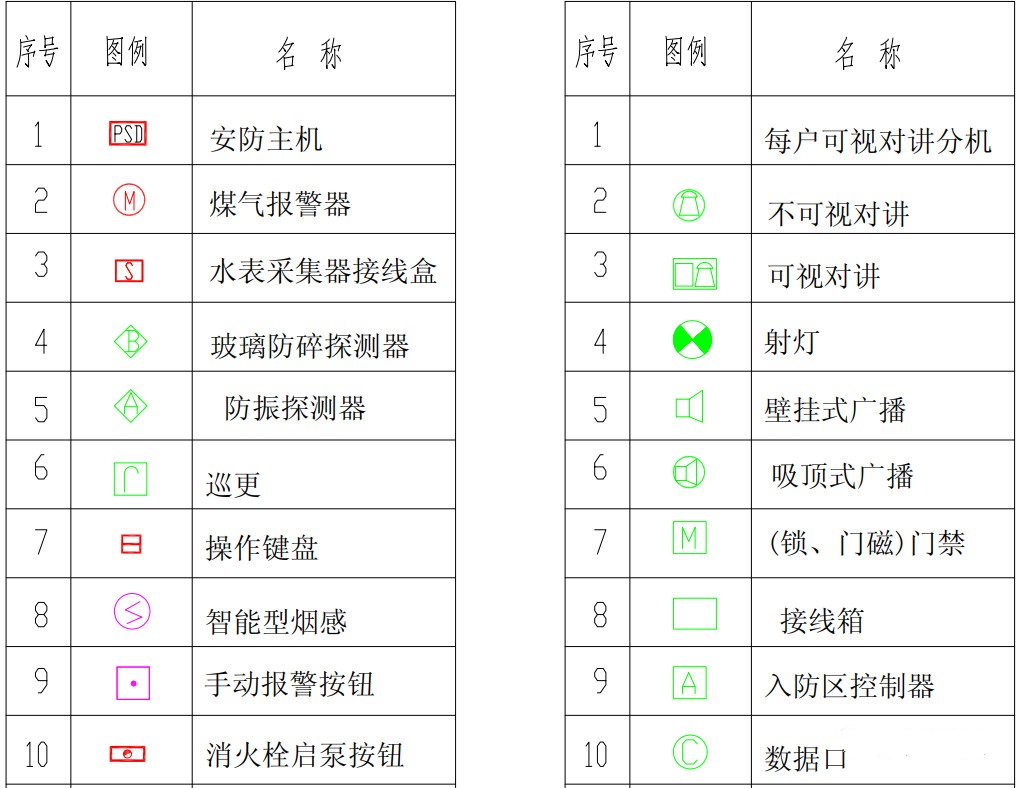 【干貨】弱電圖紙常用的圖例圖標，以后可以看懂圖紙了(圖10)