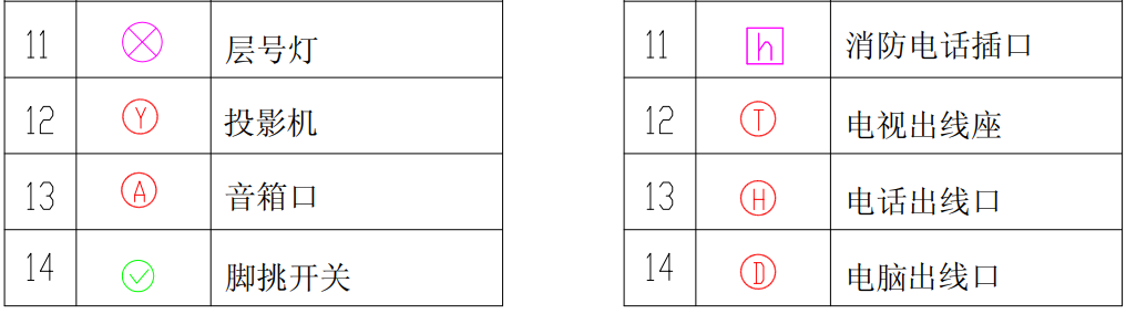 【干貨】弱電圖紙常用的圖例圖標，以后可以看懂圖紙了(圖11)