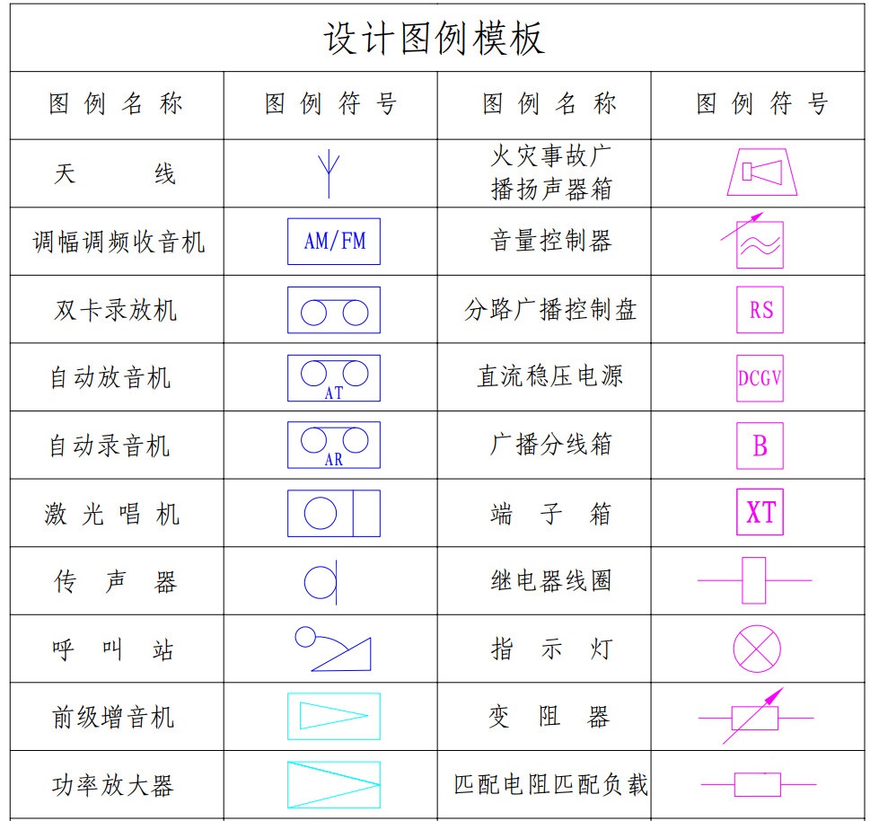 【干貨】弱電圖紙常用的圖例圖標，以后可以看懂圖紙了(圖12)