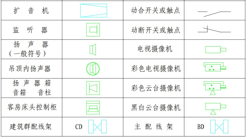 【干貨】弱電圖紙常用的圖例圖標，以后可以看懂圖紙了(圖13)