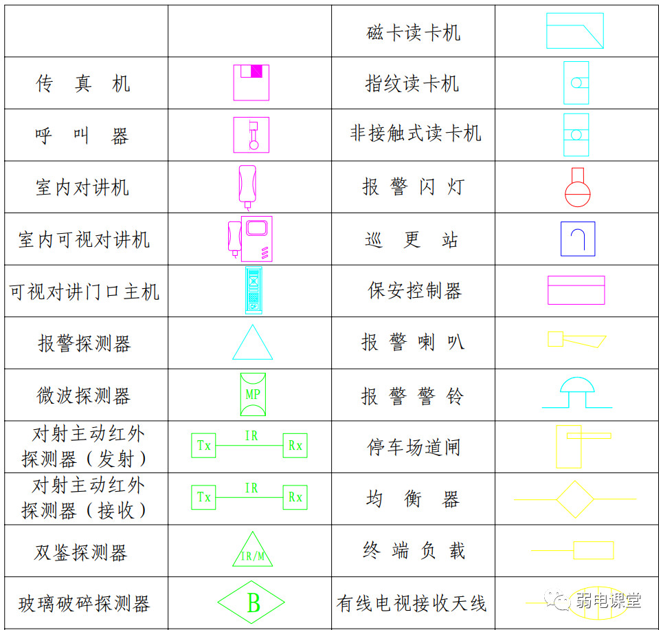 【干貨】弱電圖紙常用的圖例圖標，以后可以看懂圖紙了(圖14)