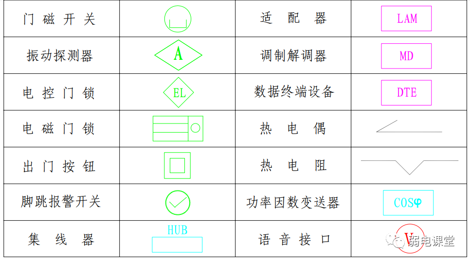 【干貨】弱電圖紙常用的圖例圖標，以后可以看懂圖紙了(圖15)