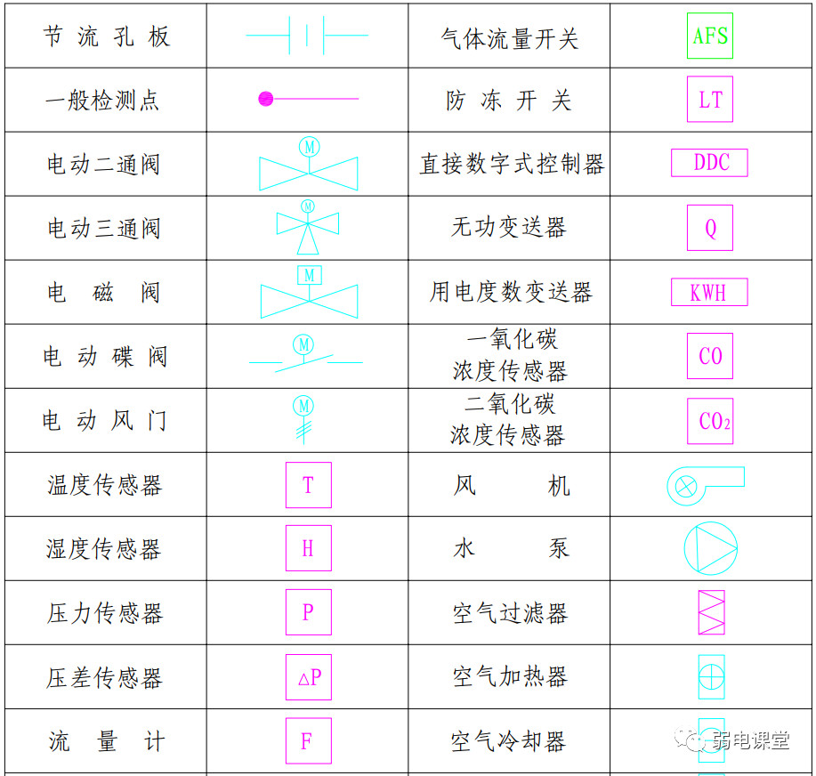 【干貨】弱電圖紙常用的圖例圖標，以后可以看懂圖紙了(圖16)