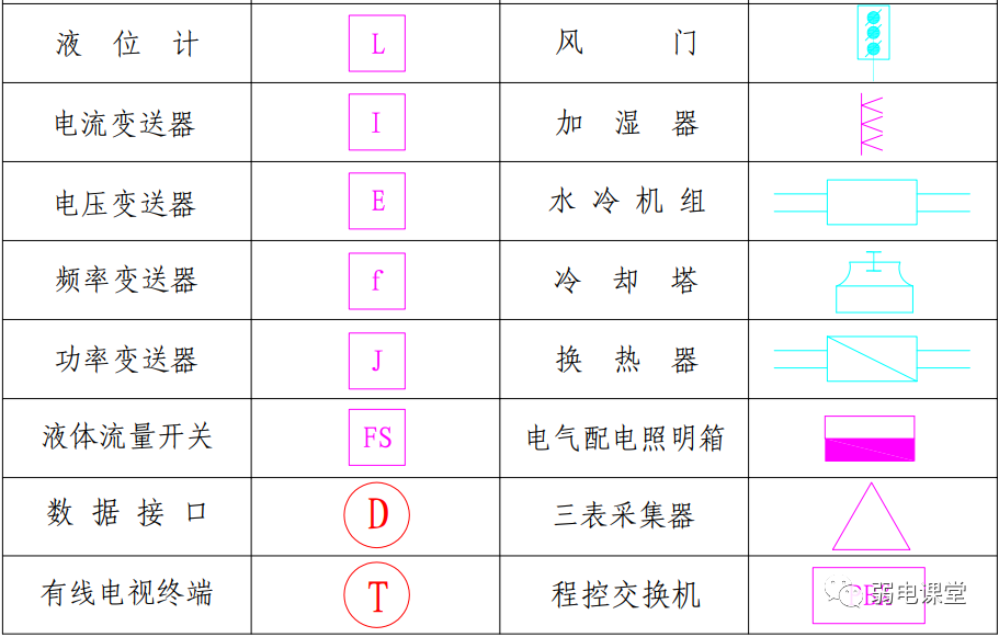 【干貨】弱電圖紙常用的圖例圖標，以后可以看懂圖紙了(圖17)