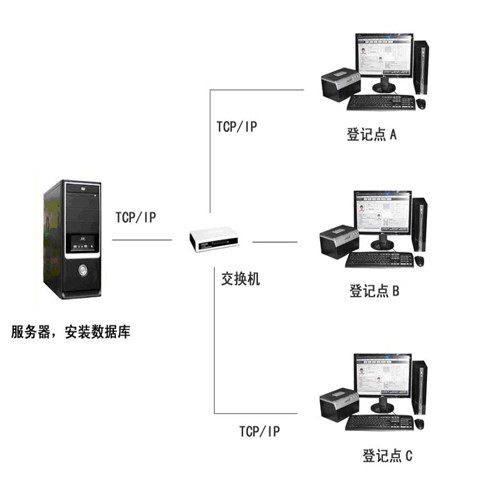 小區(qū)建筑智能化系統(tǒng)方案(圖2)