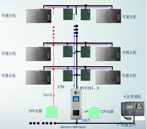 小區(qū)建筑智能化系統(tǒng)方案(圖3)