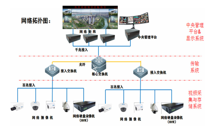 小區(qū)建筑智能化系統(tǒng)方案(圖8)