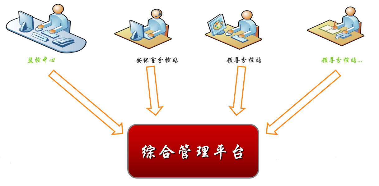 小區(qū)建筑智能化系統(tǒng)方案(圖10)