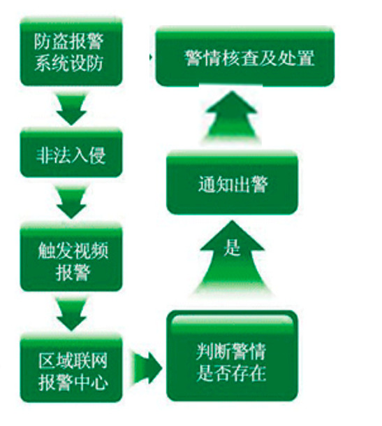 小區(qū)建筑智能化系統(tǒng)方案(圖14)