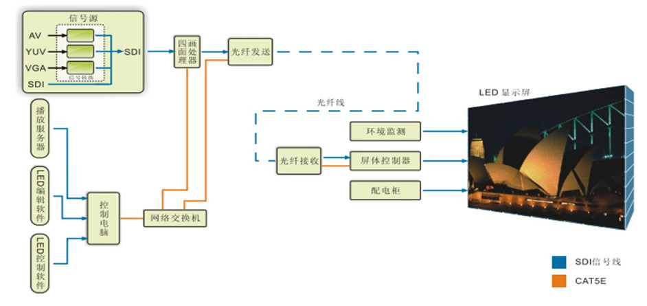 小區(qū)建筑智能化系統(tǒng)方案(圖29)