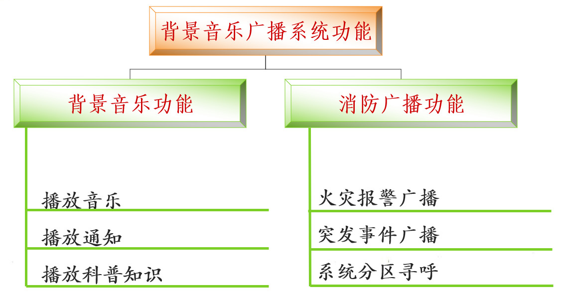 小區(qū)建筑智能化系統(tǒng)方案(圖31)