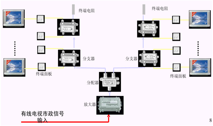 小區(qū)建筑智能化系統(tǒng)方案(圖32)