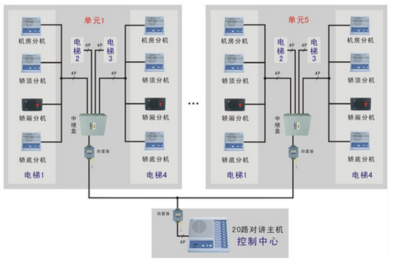 小區(qū)建筑智能化系統(tǒng)方案(圖35)