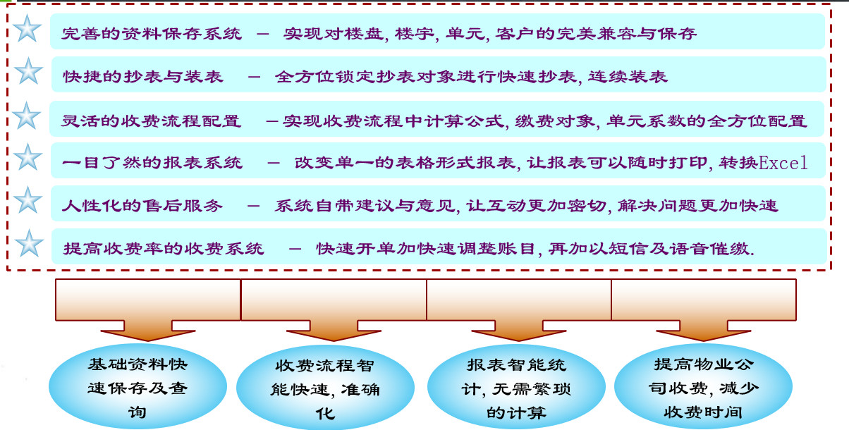 小區(qū)建筑智能化系統(tǒng)方案(圖36)