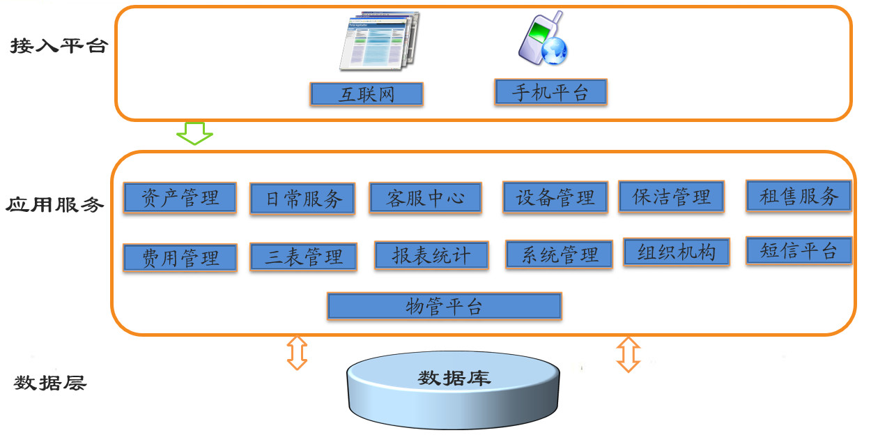 小區(qū)建筑智能化系統(tǒng)方案(圖37)