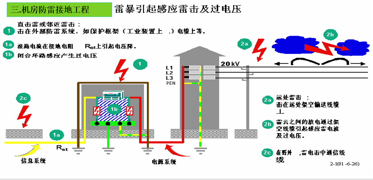 小區(qū)建筑智能化系統(tǒng)方案(圖43)