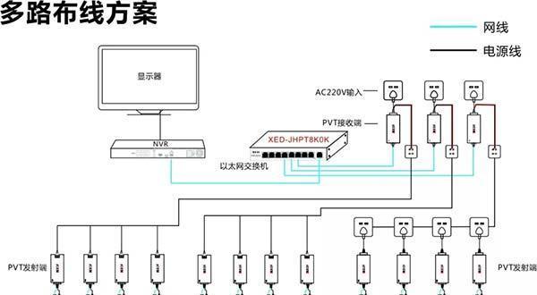 監(jiān)控?cái)z像機(jī)電源功率配置及供電模式選擇(圖4)