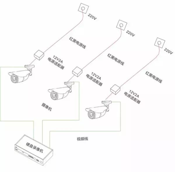 【干貨】圖文詳解監(jiān)控供電的幾種方式選擇！(圖1)