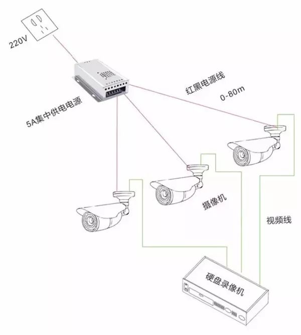 【干貨】圖文詳解監(jiān)控供電的幾種方式選擇！(圖2)