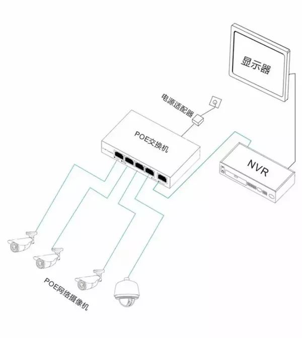 【干貨】圖文詳解監(jiān)控供電的幾種方式選擇！(圖3)