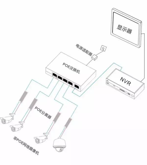 【干貨】圖文詳解監(jiān)控供電的幾種方式選擇！(圖4)