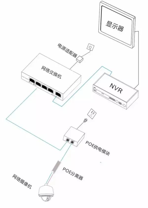 【干貨】圖文詳解監(jiān)控供電的幾種方式選擇！(圖6)