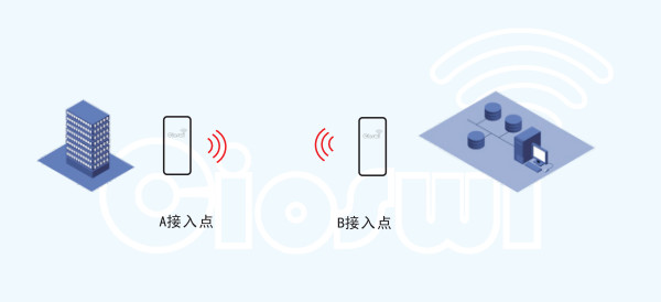 一個(gè)無線網(wǎng)橋可以帶多少個(gè)攝像頭？(圖1)