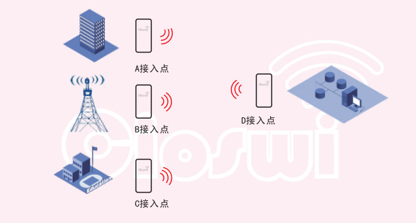 一個(gè)無線網(wǎng)橋可以帶多少個(gè)攝像頭？(圖2)