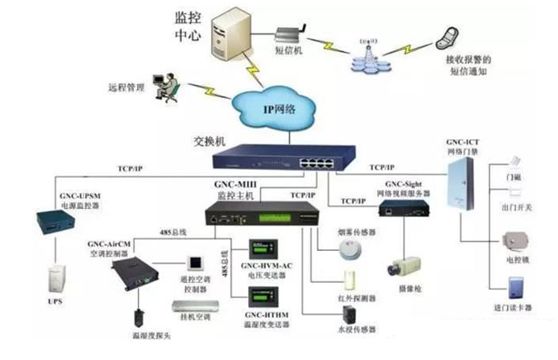 弱電工程的核心機房有哪些配套子系統(tǒng)? (圖2)