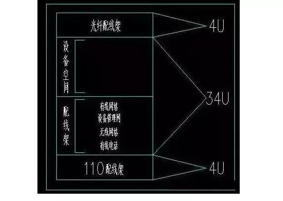 如何整理機(jī)房網(wǎng)格機(jī)柜、機(jī)架內(nèi)的空間規(guī)劃及理線方法(圖3)