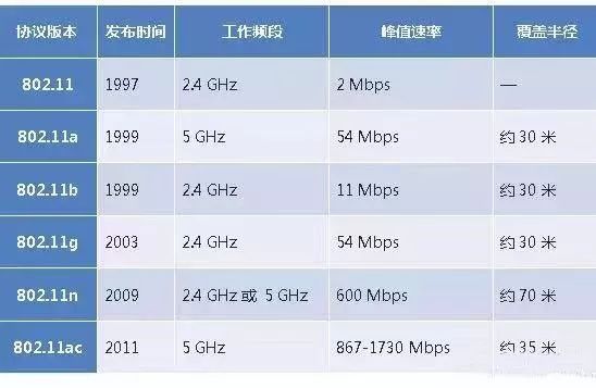 打造無(wú)線(xiàn)網(wǎng)絡(luò)覆蓋？這5個(gè)步驟立馬搞定 (圖4)