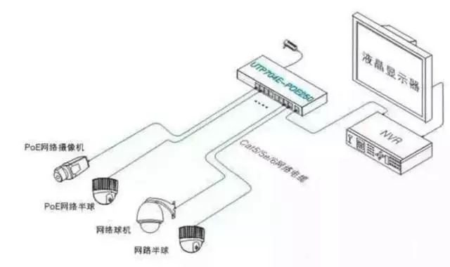 從哪幾個(gè)方面詳細(xì)了解視頻監(jiān)控系統(tǒng) (圖2)