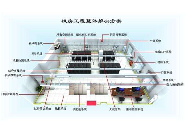 機房建設方案