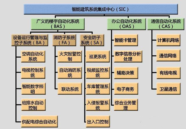 用最通俗的白話告訴你什么是弱電工程？(圖6)